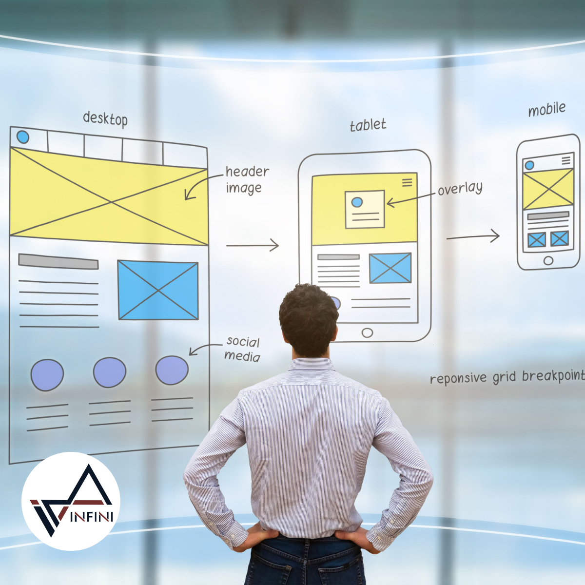 Influencing customers through Houston web design